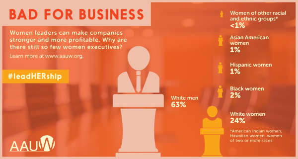 Graphic from the American Association of University Women report, “Barriers and Bias: The Status of Women in Leadership.”